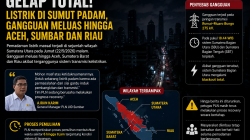 Gelap Total! Listrik di Sumut Padam, Gangguan Meluas hingga Aceh, Sumbar dan Riau