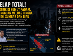 Gelap Total! Listrik di Sumut Padam, Gangguan Meluas hingga Aceh, Sumbar dan Riau
