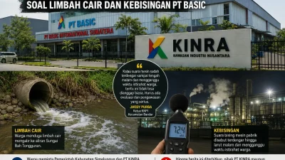 PT KINRA Diduga Tutup Mata Soal Limbah Cair dan Kebisingan PT Basic International Sumatera