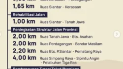 Pemprov Sumut Perbaiki Jalan Kerasaan–Perdagangan dan Bandar Masilam di Simalungun