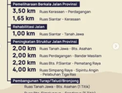 Pemprov Sumut Perbaiki Jalan Kerasaan–Perdagangan dan Bandar Masilam di Simalungun