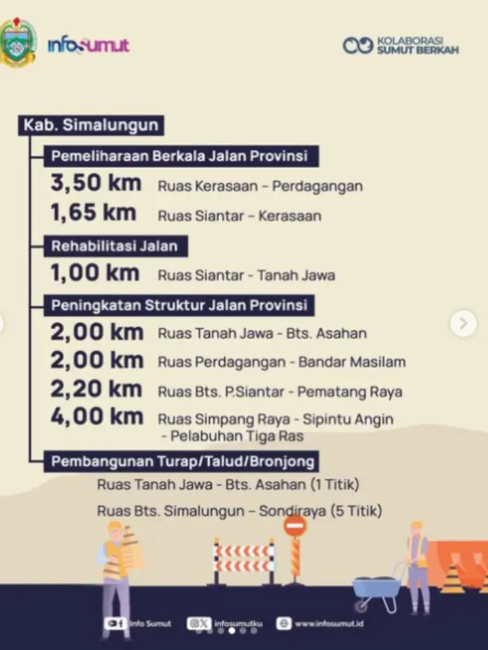 pemprov-sumut-perbaiki-jalan-kerasaan-perdagangan-simalungun