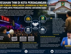 Keresahan THM di Kota Perdagangan: Forum Pemuda Simalungun Layangkan Ultimatum, Soroti Perlunya Penguatan Sinergi Antarinstansi